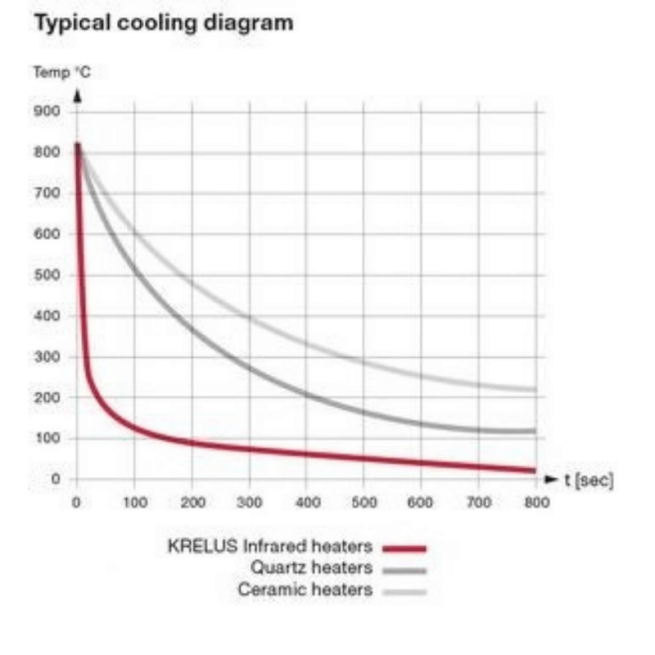 Infraroodheater