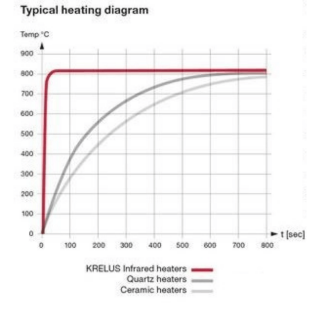 Infraroodheater